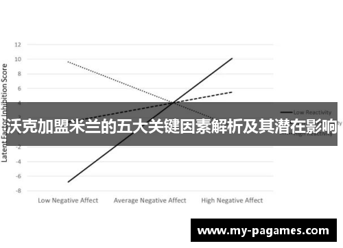 沃克加盟米兰的五大关键因素解析及其潜在影响