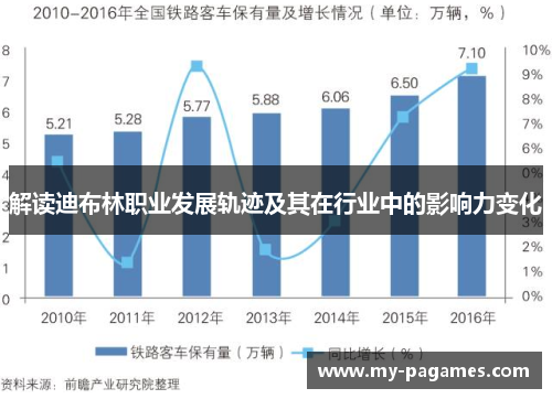 解读迪布林职业发展轨迹及其在行业中的影响力变化 解读迪布林职业发展轨迹及其在行业中的影响力变化
