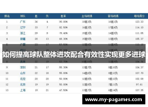 如何提高球队整体进攻配合有效性实现更多进球