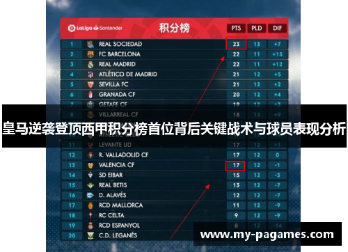 皇马逆袭登顶西甲积分榜首位背后关键战术与球员表现分析 皇马逆袭登顶西甲积分榜首位背后关键战术与球员表现分析