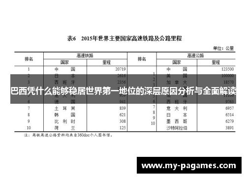 巴西凭什么能够稳居世界第一地位的深层原因分析与全面解读