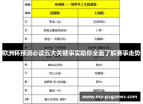 欧洲杯预测必读五大关键事实助你全面了解赛事走势 欧洲杯预测必读五大关键事实助你全面了解赛事走势
