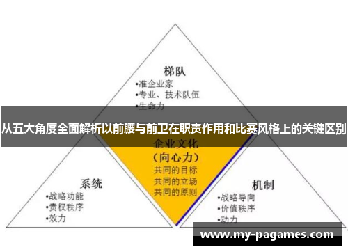 从五大角度全面解析以前腰与前卫在职责作用和比赛风格上的关键区别