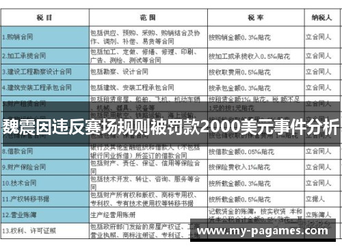 魏震因违反赛场规则被罚款2000美元事件分析
