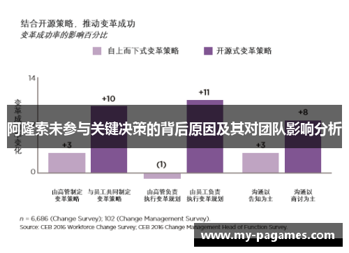 阿隆索未参与关键决策的背后原因及其对团队影响分析