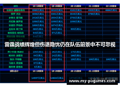 雷霆战绩辉煌但伤退隐忧仍在队伍前景中不可忽视