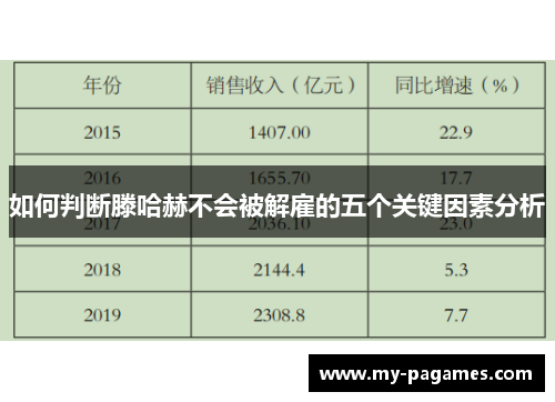 如何判断滕哈赫不会被解雇的五个关键因素分析 如何判断滕哈赫不会被解雇的五个关键因素分析