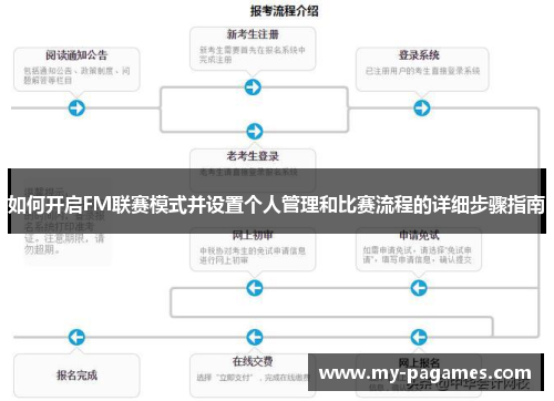 如何开启FM联赛模式并设置个人管理和比赛流程的详细步骤指南