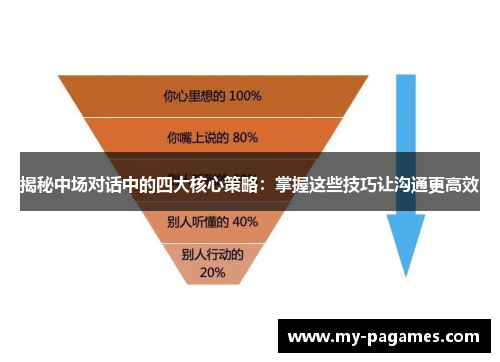 揭秘中场对话中的四大核心策略:掌握这些技巧让沟通更高效 揭秘中场对话中的四大核心策略:掌握这些技巧让沟通更高效