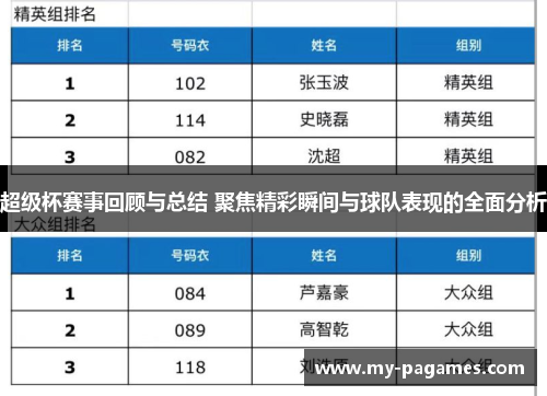 超级杯赛事回顾与总结 聚焦精彩瞬间与球队表现的全面分析